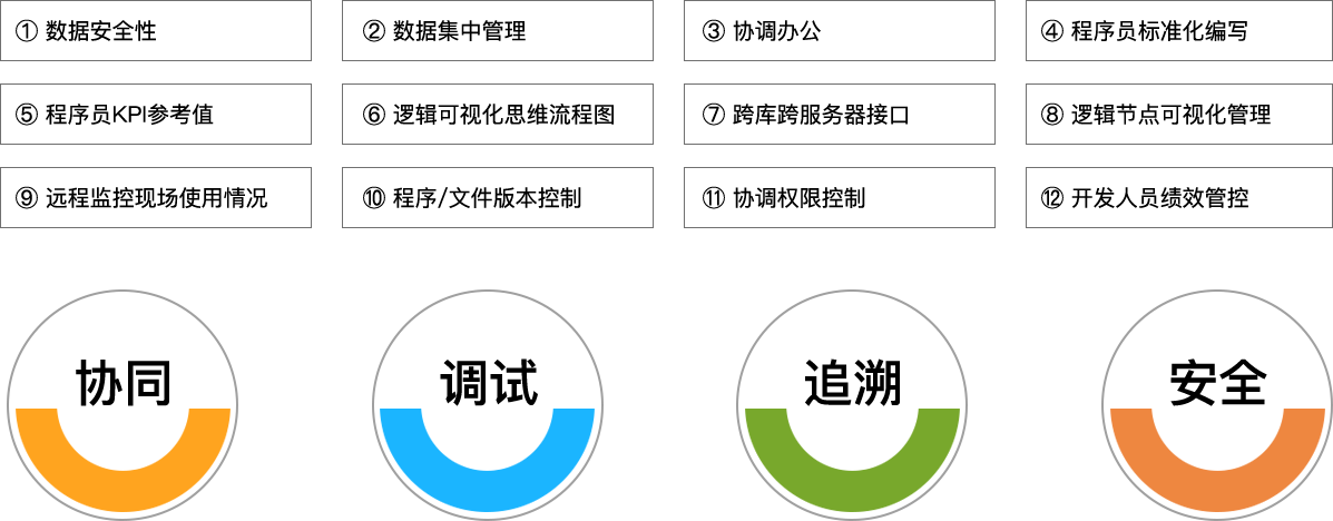巅峰国际科技_追溯系统专家